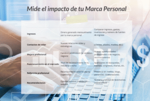 Mide los resultados de tu Marca Personal